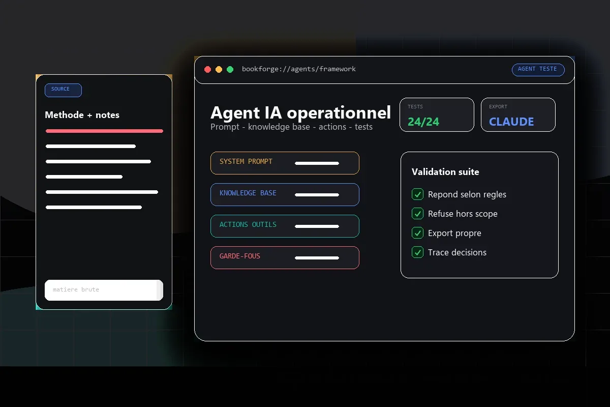 BookForge genere un agent IA operationnel a partir d'un framework metier