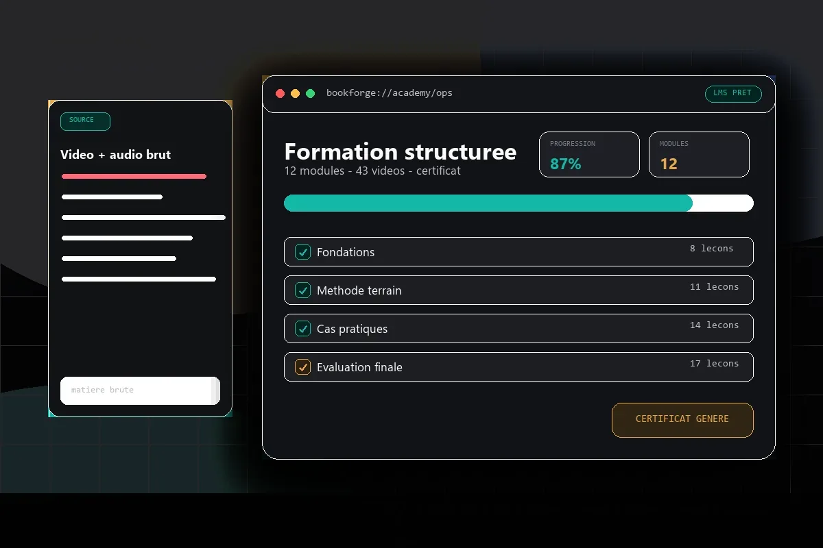 BookForge genere une formation structuree avec modules progression et certificat